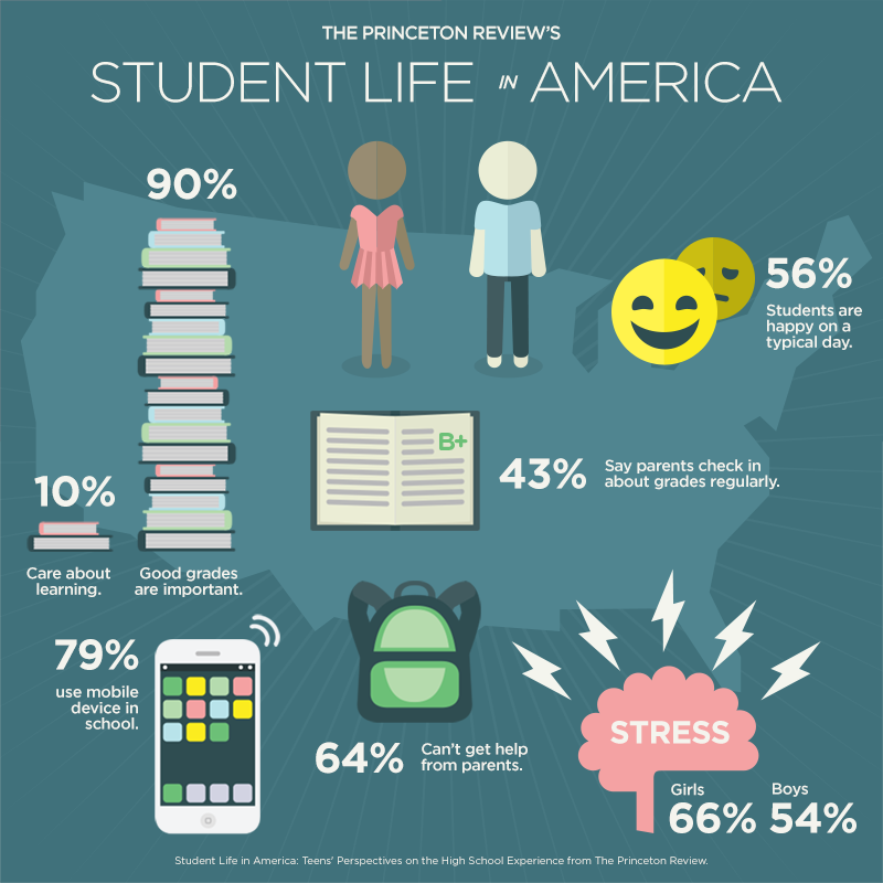 Statistics On Teens American Teen 35
