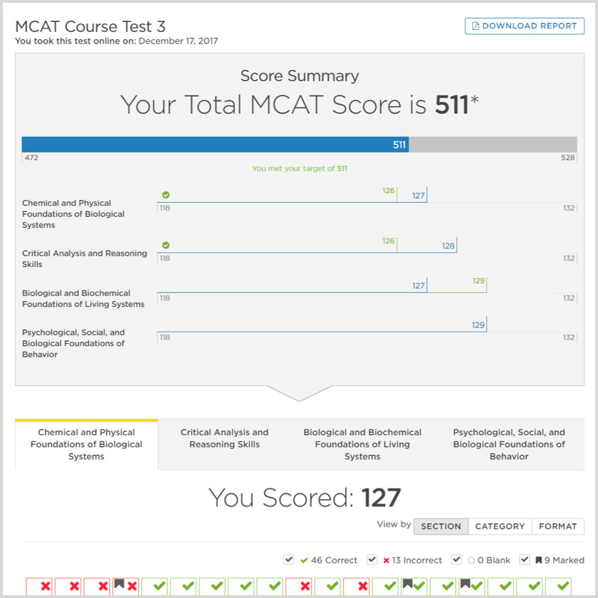 MCAT Score Reports