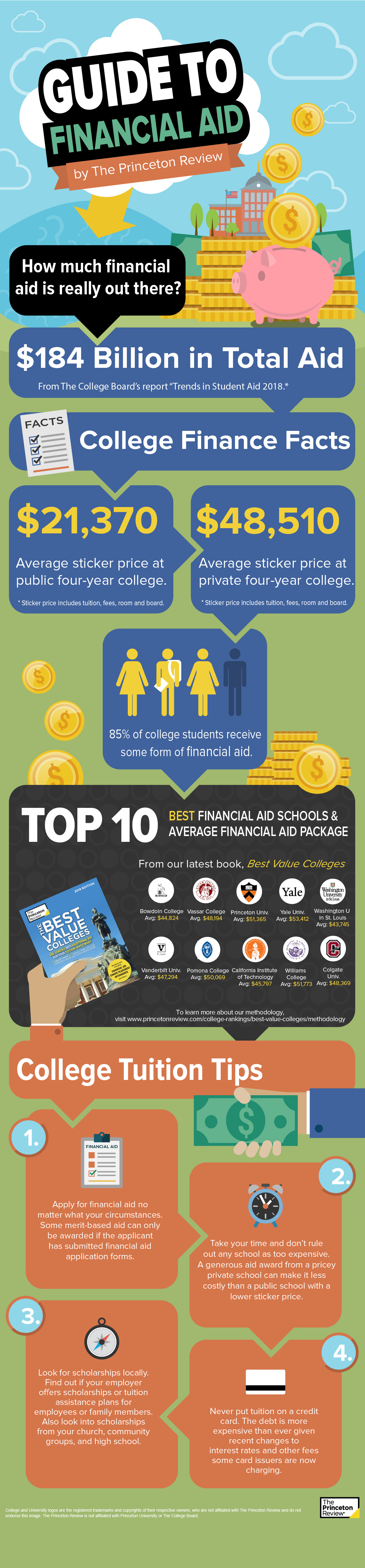 2019 Guide To Financial Aid The Princeton Review 2019 Guide To Financial Aid The Princeton Review