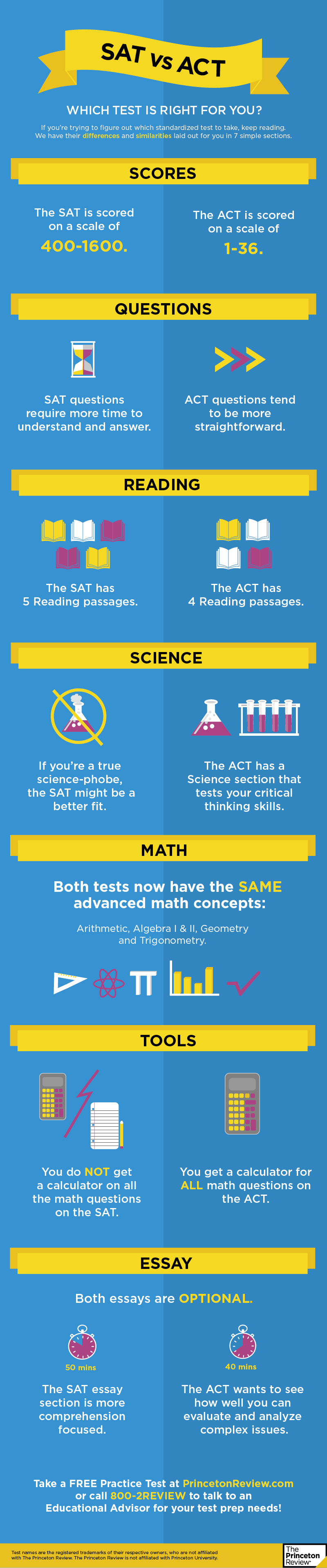 New SAT vs ACT Infographic v2