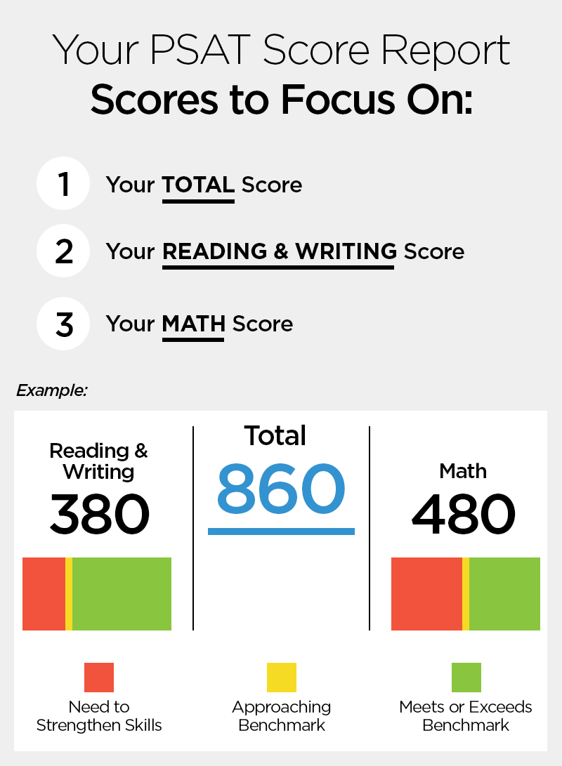Guide To Your Psat Scores The Princeton Review