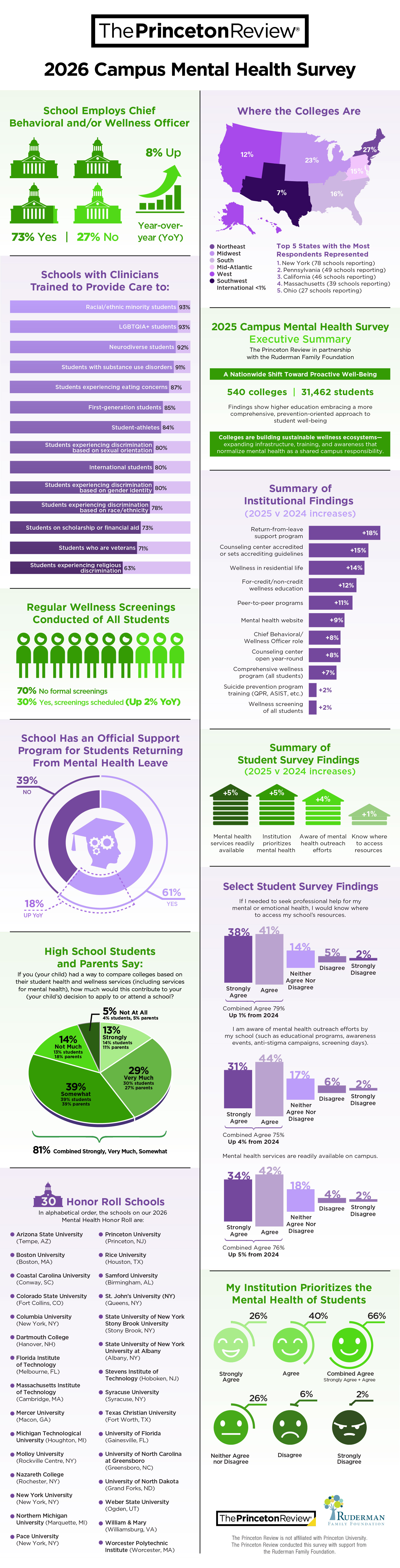 2026 Campus Mental Health Infographic