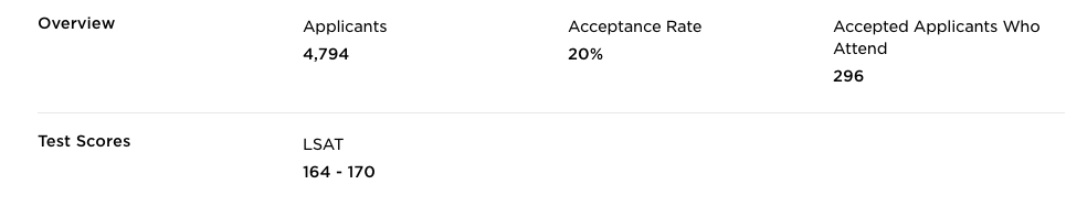 Lsat Score Percentile Chart