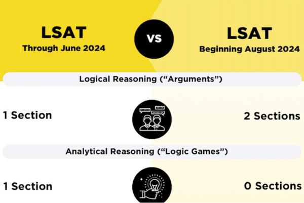 LSAT Logic Games Are Going Away in 2024!