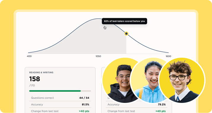 SAT student performance data chart