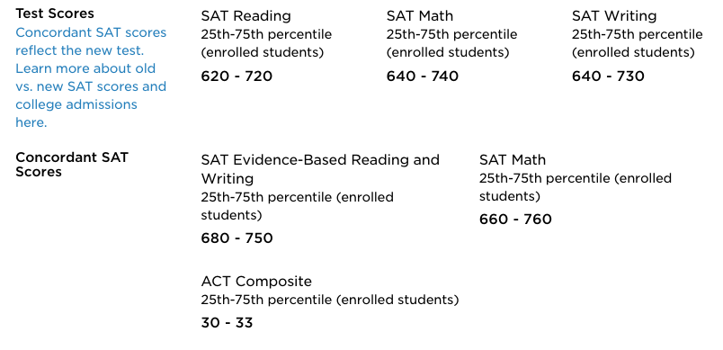 Princeton Review Sat Score Chart