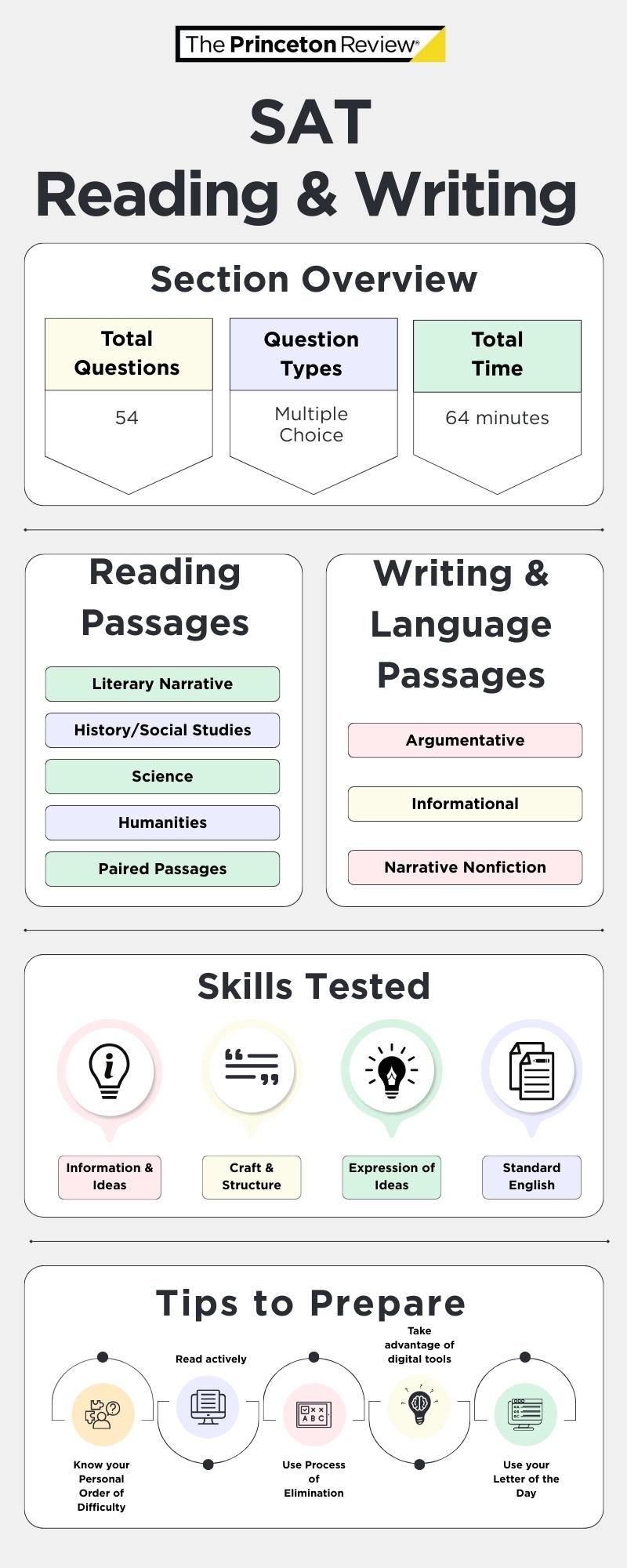 Student holding an alarm clock next to a laptop, symbolizing SAT time management during digital test prep.