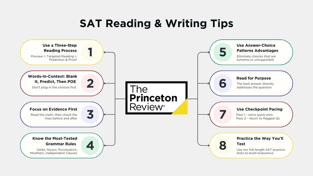 SAT Reading and Writing tips infographic with eight key strategies.