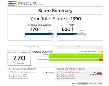 Score Summary