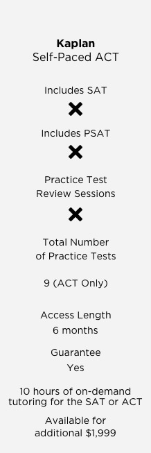 SAT ACT self-paced chart
