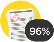 96% of our students say we helped them earn better grades.*