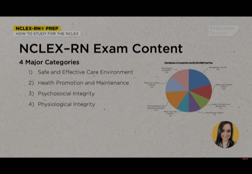 How to Study for the NCLEX-RN® screenshot
