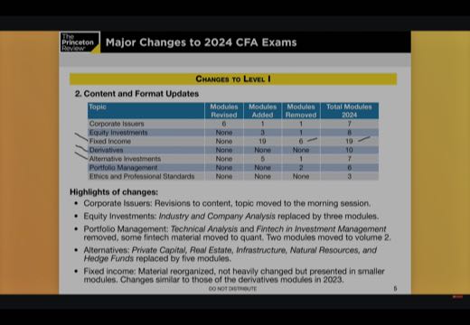 Major Changes to 2024 CFA® Exams screenshot