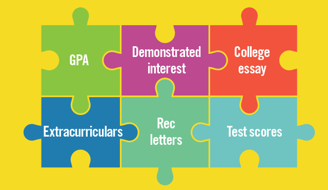 puzzle with items required for college applications