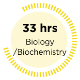 33 Hours Biology
